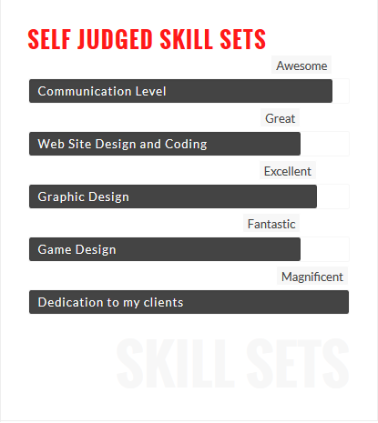 Skillsets such as Communication Level and Dedication to My Clients, all rated Awesome, Great, Excellent, Fantastic, and Magnificent